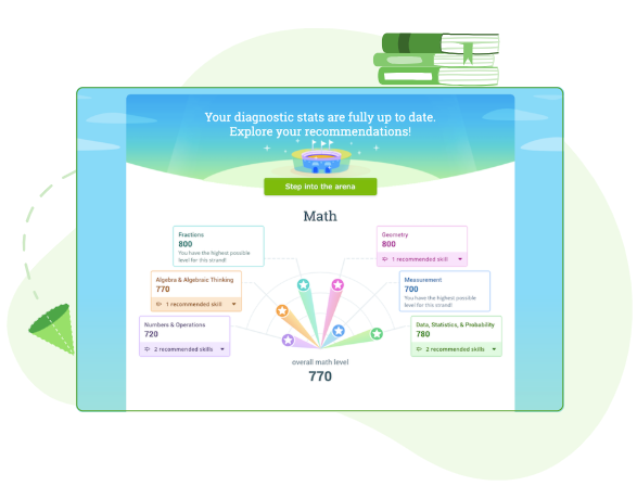 Accurately assess student knowledge